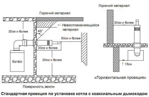 Вытяжка для аогв в частном доме – Вентиляция в котельной частного дома: разновидности, требования, расчет и подбор оборудования