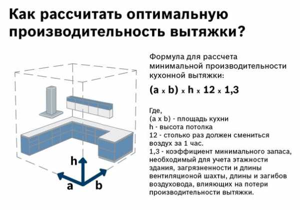 Вытяжка для маленькой кухни – Вытяжка на кухню - какой она должна быть? Советы и хитрости от профессионалов при выборе вытяжки для кухни.