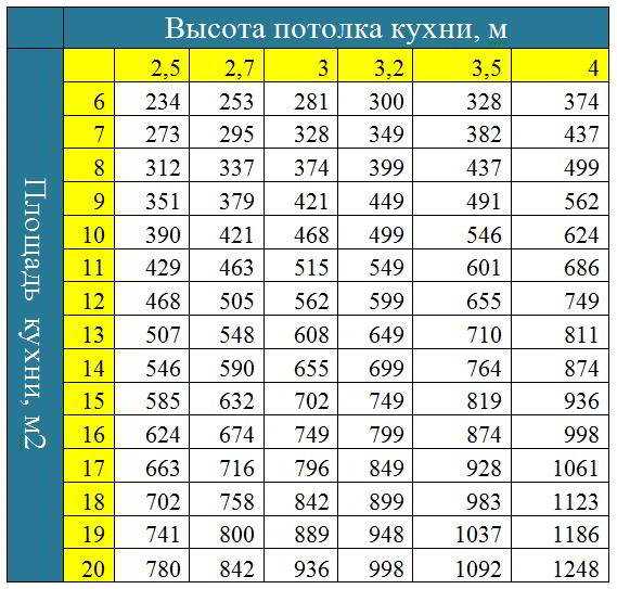 Вытяжка для маленькой кухни – Вытяжка на кухню - какой она должна быть? Советы и хитрости от профессионалов при выборе вытяжки для кухни.