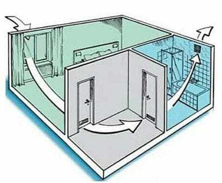 Вытяжка для санузла – Вытяжка в ванную комнату - как правильно сделать, где купить вытяжку для ванной с обратным клапаном