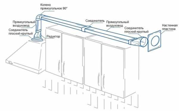 Вытяжки для кухни схема – Вытяжка для кухни своими руками: фото, схемы, монтаж, подключение