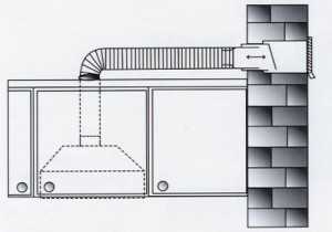 Вытяжки для кухни схема – Вытяжка для кухни своими руками: фото, схемы, монтаж, подключение