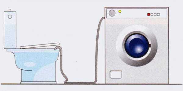 Вывод для стиральной машины – видео-инструкция как установить своими руками, особенности стиралок для деревни, как подключить, использовать, цена, фото