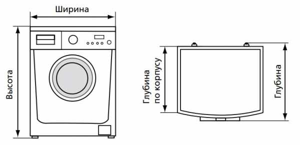 Вывод для стиральной машины – видео-инструкция как установить своими руками, особенности стиралок для деревни, как подключить, использовать, цена, фото