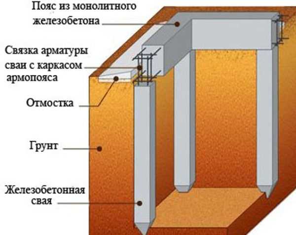 Забивные сваи для частного дома – устройство и цены под ключ в Москве
