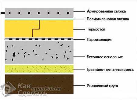 Заливка бетонных полов своими силами – как выполнить заливку бетонного пола своими руками, необходимые инструменты и материалы