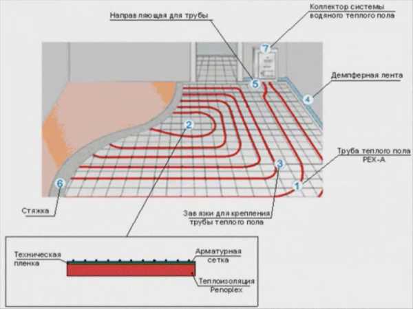 Заливка теплого пола своими руками – Как заливать теплый пол - технология устройства, особенности монтажа своими руками, какую смесь лучше выбрать, как залить стяжку, подробно на фото и видео