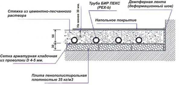 Заливка теплого пола своими руками – Как заливать теплый пол - технология устройства, особенности монтажа своими руками, какую смесь лучше выбрать, как залить стяжку, подробно на фото и видео