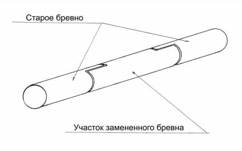 Замена нижнего бревна в деревянном доме – Замена нижних венцов деревянного (бревенчатого) дома: технология работ своими руками