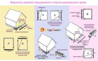 Замена нижнего бревна в деревянном доме – Замена нижних венцов деревянного (бревенчатого) дома: технология работ своими руками