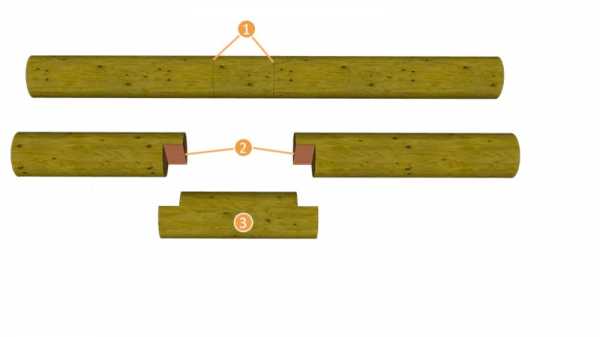 Замена нижнего бревна в деревянном доме – Замена нижних венцов деревянного (бревенчатого) дома: технология работ своими руками