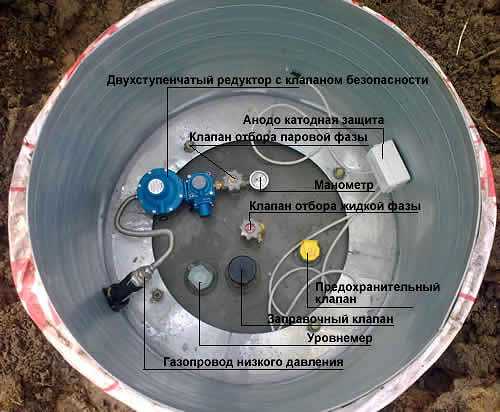 Заправка газом газгольдера – Заправка газгольдера в СПб и Ленинградской области