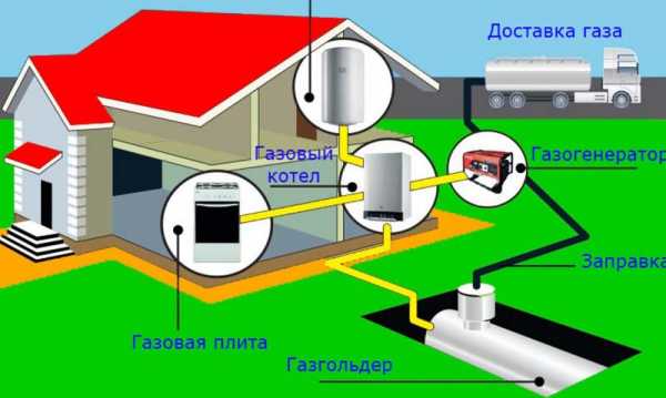 Заправка газом газгольдера – Заправка газгольдера в СПб и Ленинградской области