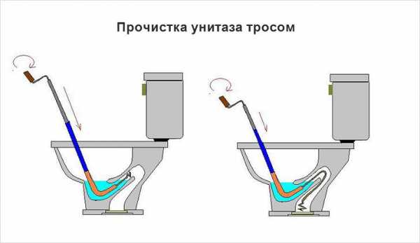 Засорился унитаз как пробить – как прочистить забитый унитаз в домашних условиях, чем можно прочистить самостоятельно, тросом, бутылкой, содой, вантузом, фото и видео