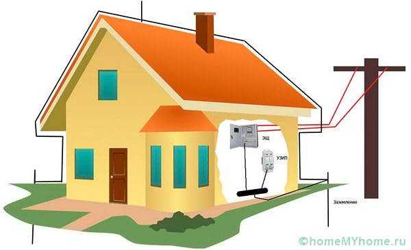 Заземление 380 вольт дом схема – Как правильно сделать заземление на 380 вольт. Заземление в частном доме своими руками 220В и 380В: нюансы устройства