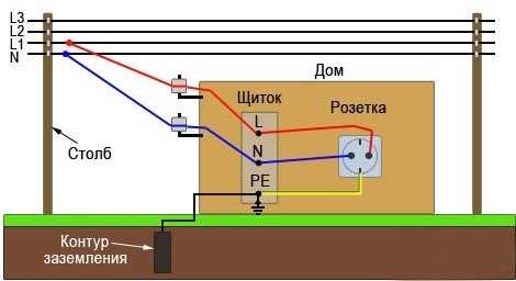 Заземление частного дома – Как сделать заземление в частном доме своими руками