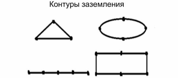 Заземление частного дома – Как сделать заземление в частном доме своими руками