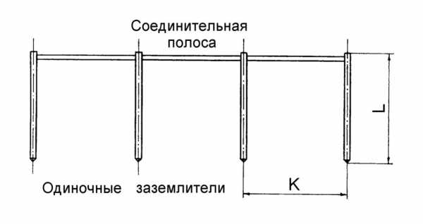 Заземление частного дома – Как сделать заземление в частном доме своими руками