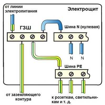 Заземление частного дома – Как сделать заземление в частном доме своими руками