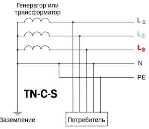 Заземление частного дома – Как сделать заземление в частном доме своими руками