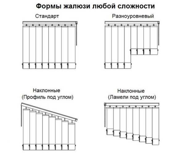 Жалюзи на пластиковые окна кухня – (33 + )