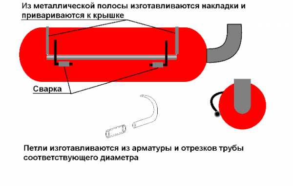 Жаровня мангал – барбекю для дачи, красивые уличные варианты для приготовления шашлыка, универсальные и угольные модели