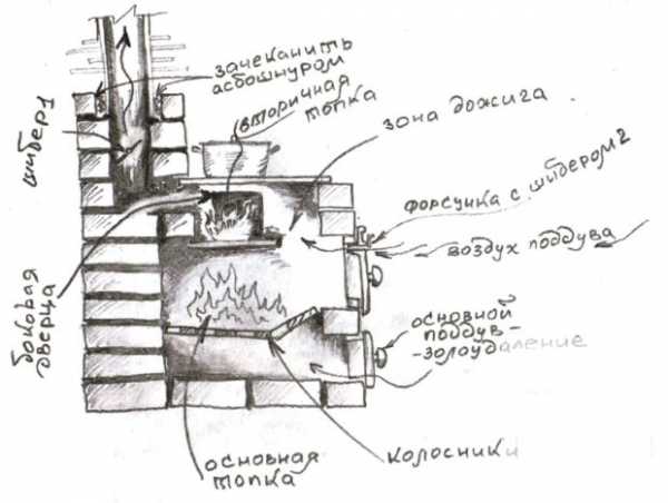 Железная печь для водяного отопления своими руками чертежи – Дровяная печь своими руками - как сделать экономичное печное отопление на дровах, устройство, схема, чертеж, конструкция с водяным контуром, реактивная, железная, металлическая, для теплици + видео