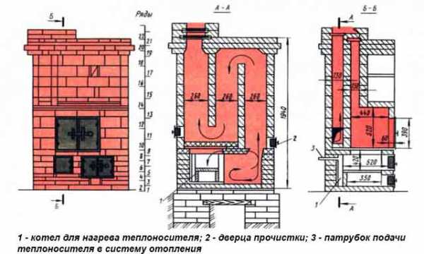 Железная печь для водяного отопления своими руками чертежи – Дровяная печь своими руками - как сделать экономичное печное отопление на дровах, устройство, схема, чертеж, конструкция с водяным контуром, реактивная, железная, металлическая, для теплици + видео