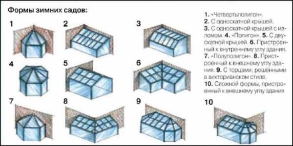 Зимний сад пристройка к дому – пристройка. Типы, устройство и постройка зимнего сада