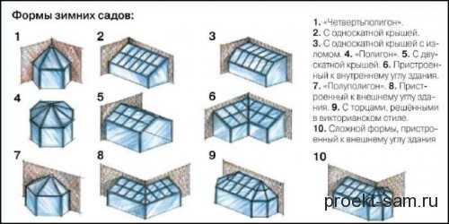 Зимний сад пристройка к дому – пристройка. Типы, устройство и постройка зимнего сада